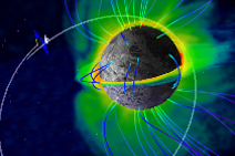 Simulation de la magnétosphère de Ganymède (mission ESA JUICE)