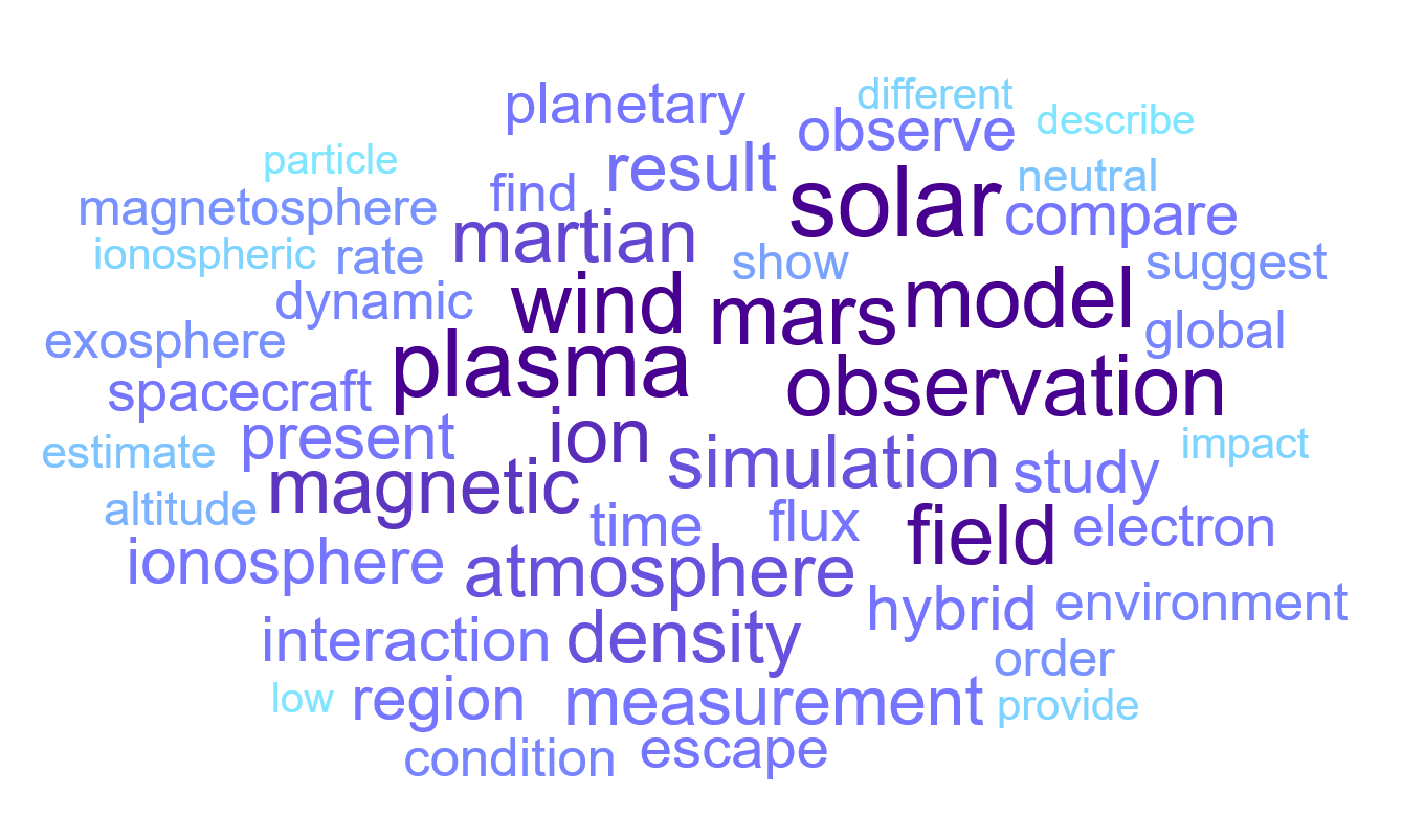 nuage de mots décrivant mon activité de recherche